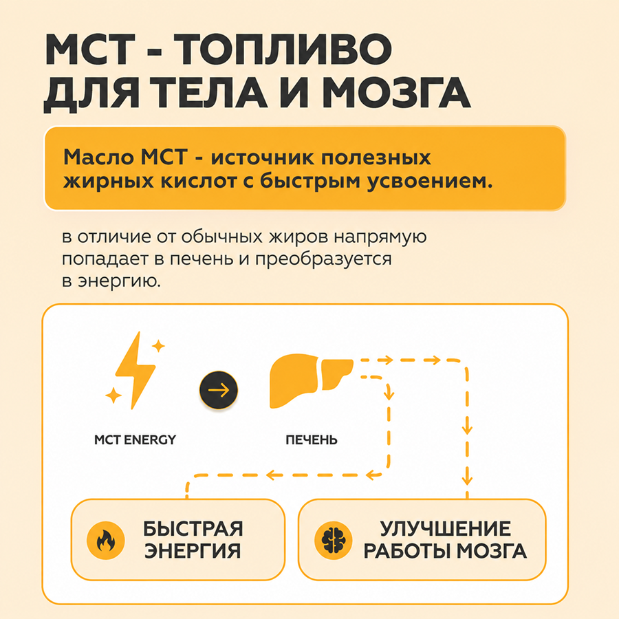 МСТ Энерджи 20 саше